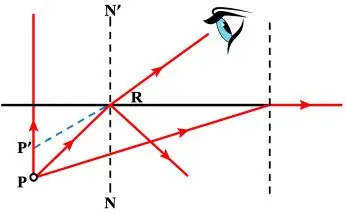 ICSE Class 10 Physics Chapter 4 Refraction of Light at Plane Surfaces img55