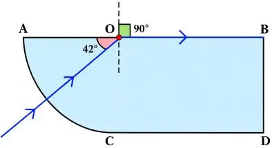 ICSE Class 10 Physics Chapter 4 Refraction of Light at Plane Surfaces img57