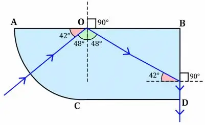ICSE Class 10 Physics Chapter 4 Refraction of Light at Plane Surfaces img58