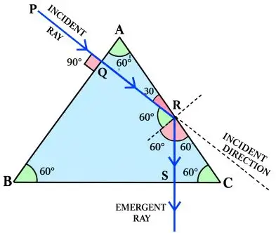 ICSE Class 10 Physics Chapter 4 Refraction of Light at Plane Surfaces img63